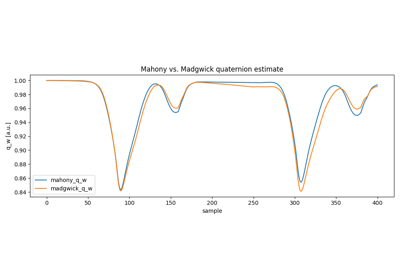 Mahony and Madgwick Orientation Estimation