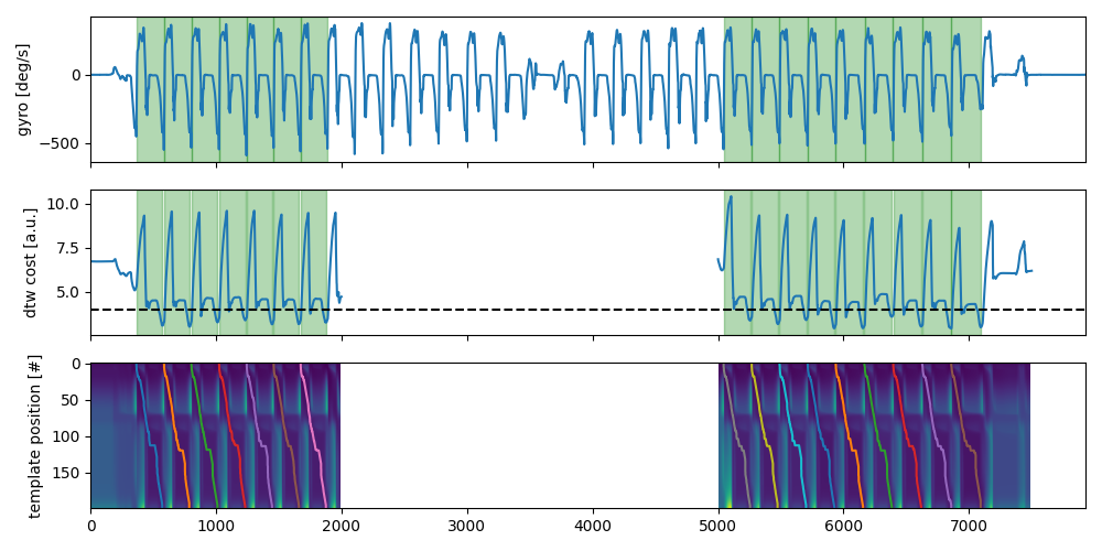 barth dtw stride segmentation roi