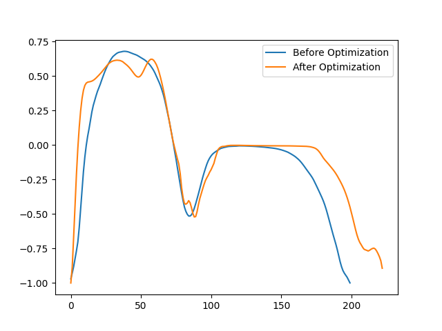 optimizable pipelines