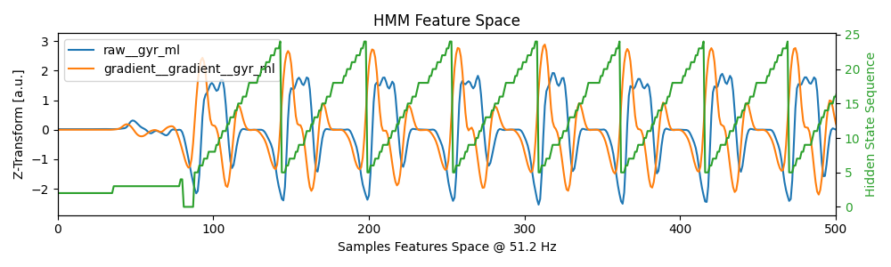 HMM Feature Space