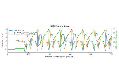 HMM stride segmentation - Prediction with pre-trained model