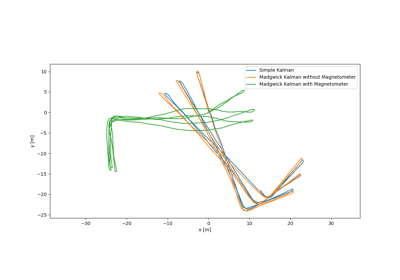 Region Level Trajectory with Magnetometer