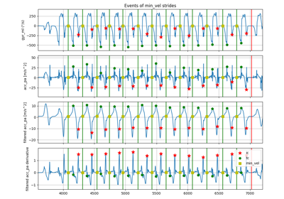 Herzer event detection
