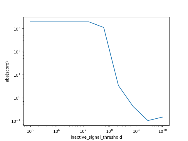 zupt dependency