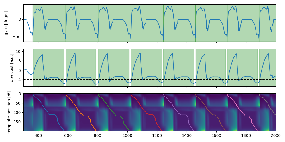 barth dtw stride segmentation