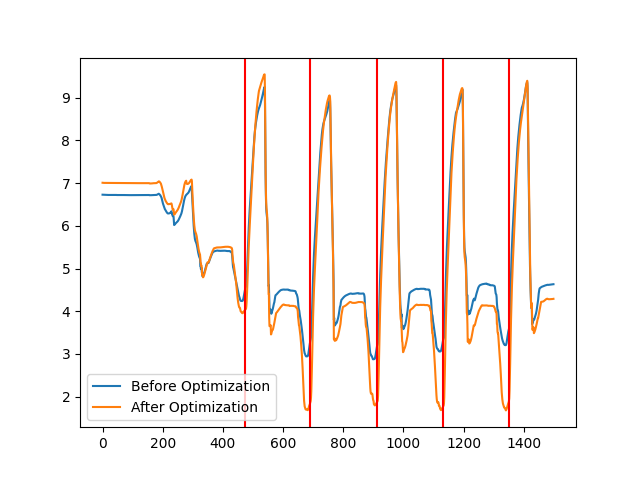 optimizable pipelines