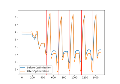 Optimizable Pipelines