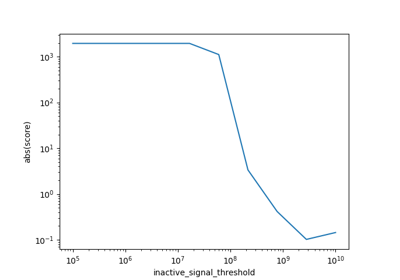 ZUPT Dependency of the Trajectory Estimation