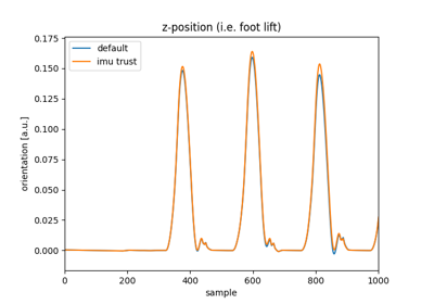 Advanced Kalman Filter Usage