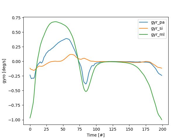 barth dtw stride segmentation