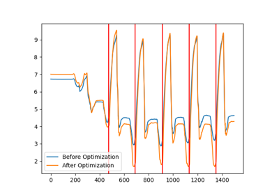 Optimizable Pipelines