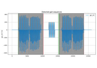 Ullrich gait sequence detection