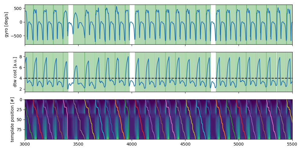 constrained barth dtw stride segmentation