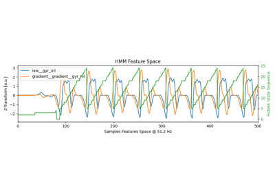 HMM stride segmentation - Prediction with pre-trained model