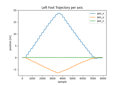 Region Level Trajectory reconstruction