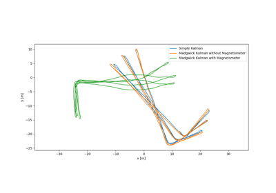 Region Level Trajectory with Magnetometer