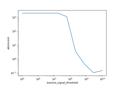 ZUPT Dependency of the Trajectory Estimation